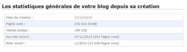 100000 VISTEURS SUR WWW.ETALONNEURNUMERIQUE.COM.jpg